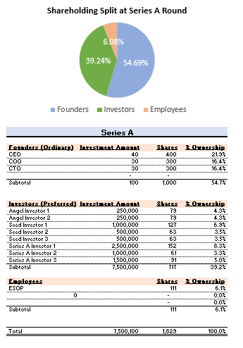 Cap Table