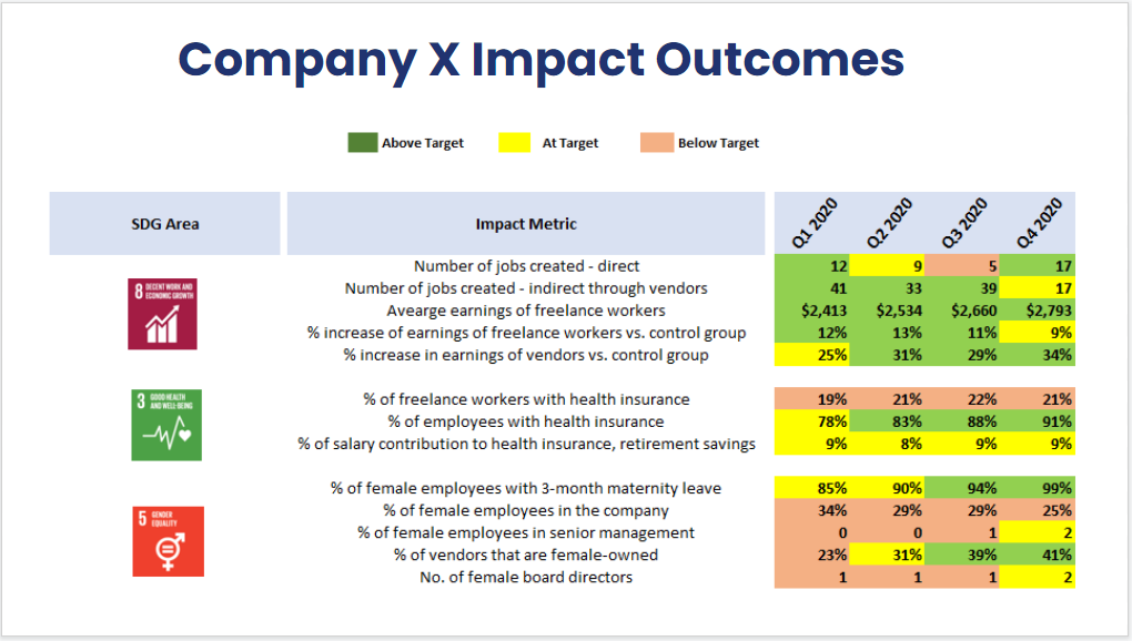 Impact Outcomes